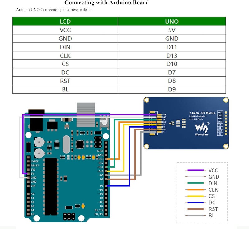 UBEEKOO وحدة عرض LCD بحجم 2.4 بوصة بدقة 240x320 ألوان RGB 65K مع وحدة تحكم ILI9341 واجهة SPI، شاشة عرض TFT متوافقة مع Raspberry Pi 5 Pi 4B 3B+ 3B Pi Zero W WH Zero 2W/Ard/STM32 - Image 5
